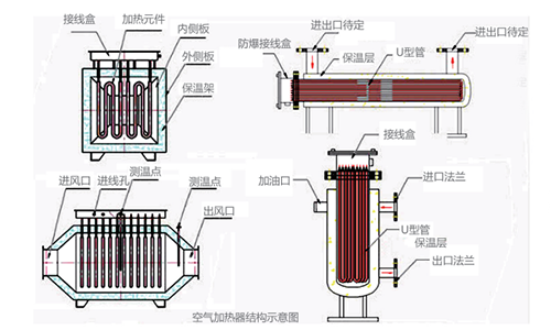 空气加热器结构示意图 空气加热器结构示意图