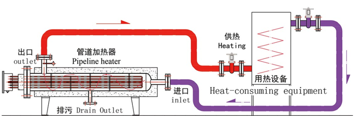 立式管道加热器 立式管道加热器