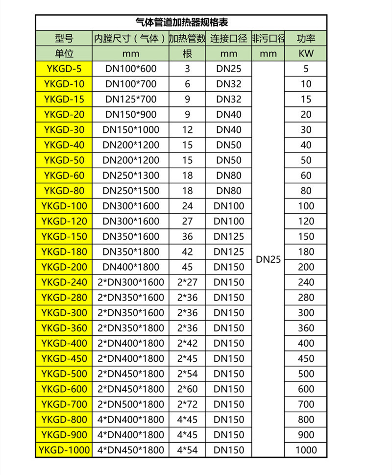 立式管道加热器 立式管道加热器