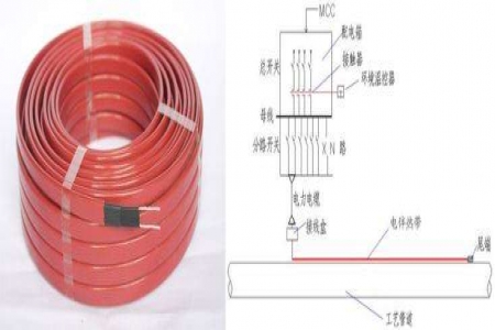 RDP2-J4型高温恒功率电热带